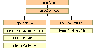 Aa451971.ceftpdependencies(en-us,MSDN.10).gif