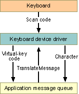 Aa452704.adaptov(en-us,MSDN.10).gif