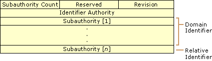 Cc962011.DSCE04(en-us,TechNet.10).gif