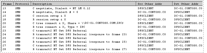 Receiving Domain Name and Controller Referrals