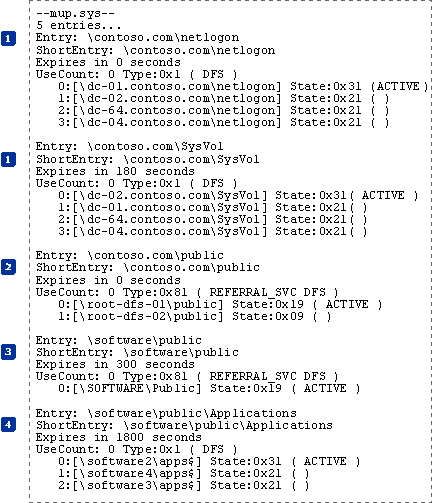 Sample Referral Cache Output