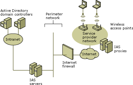 Internet printing process overview