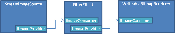 Dn859580.PracticalExampleOfPipeline_4(en-us,WIN.10).jpg