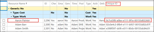 User's Resource ID in the Unique ID column.