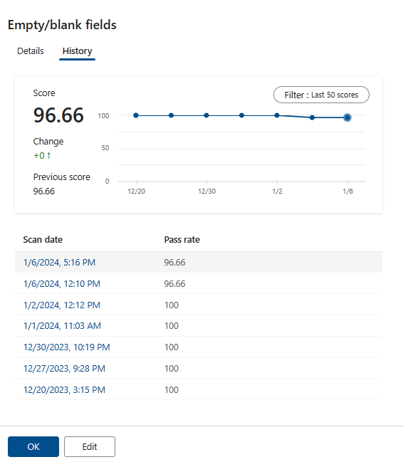 Screenshot that shows the Data Quality scores at a rule level.