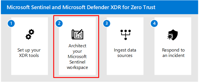 Image of Microsoft Sentinel and XDR solution steps with step 2 highlighted