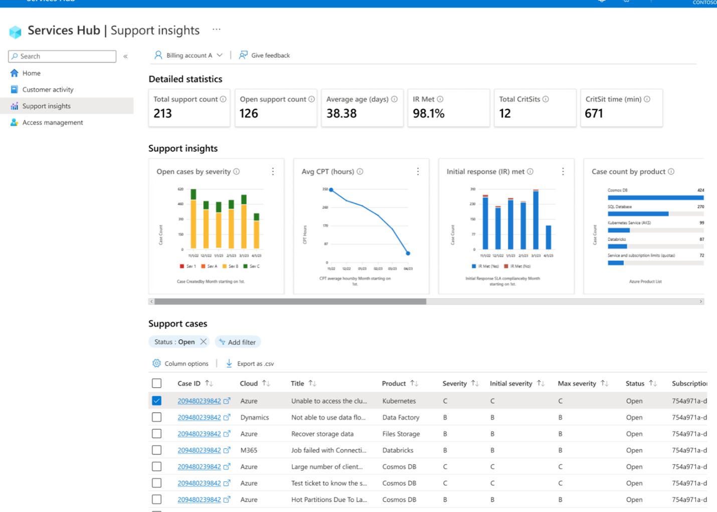 The Support Insights page displaying data.