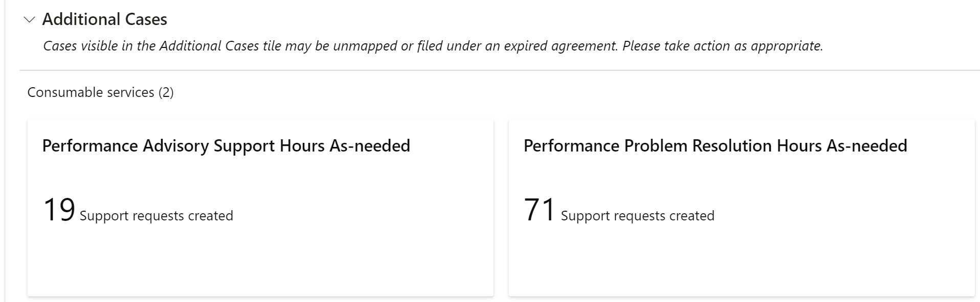 Additional Cases dropdown that displays two consumable services and the amount of support requests created for each service.