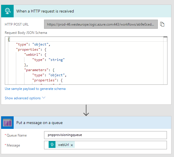 Screenshot of a flow named 'When an HTTP request is received', showing the URL, Request body, Queue name, and Message fields