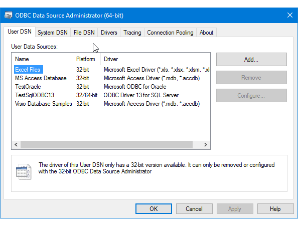 Screenshot of the ODBC Data Source Administrator User DSN window.