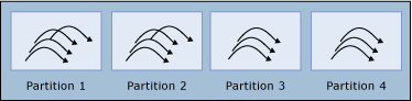 Diagram of a worker thread, part 3.