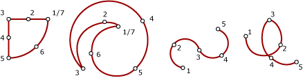 CircularString examples