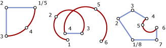 CompoundCurve examples