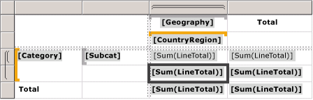 Matrix, nested row and column groups with totals