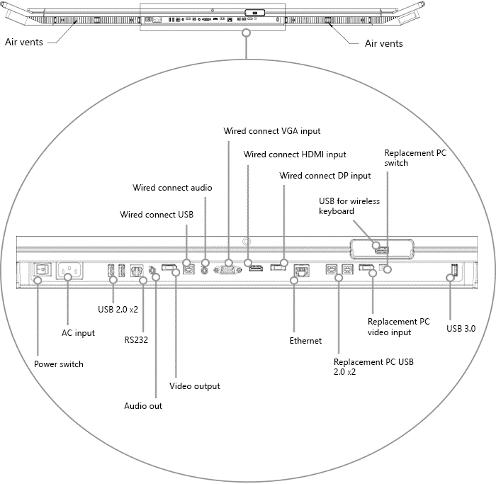 Bottom view of 55 &#8221; Surface Hub.