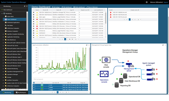 Screenshot showing Completed example of Performance widget in dashboard.