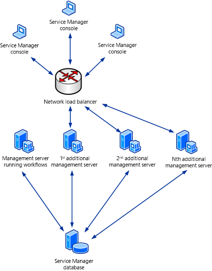 Diagram of  network load balancing two.