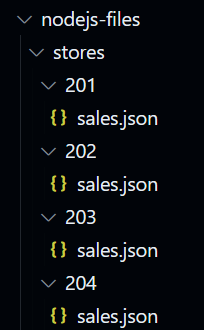 Screenshot that shows the project folder structure.