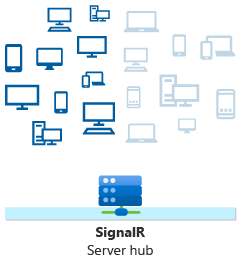 ASP.NET Core SignalR hub sending message with Clients.Group syntax.