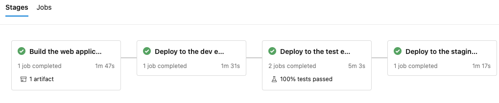 A screenshot of Azure Pipelines, showing the completed stages.