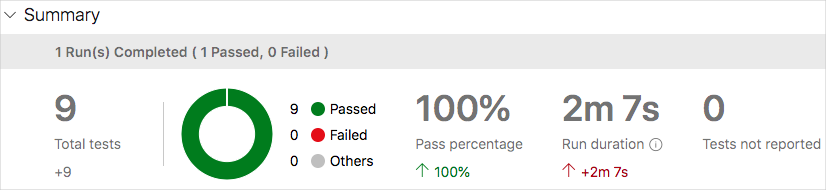 A screenshot of Azure Pipelines, showing the full test report.