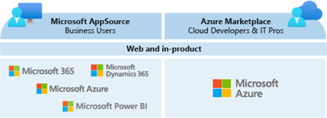 Diagram that compares the two commercial marketplace storefronts by audience.