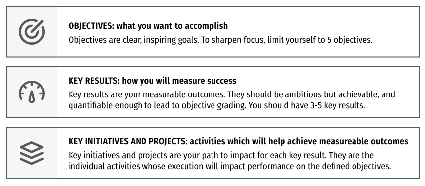 Diagram outlining key results and key initiatives.