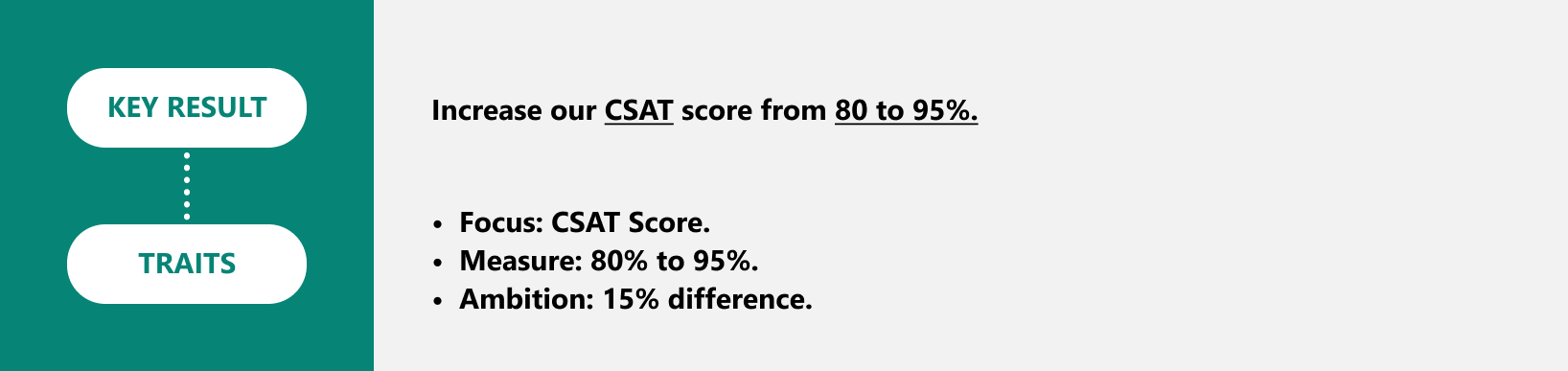 Image showing the completed formula for Key Result.