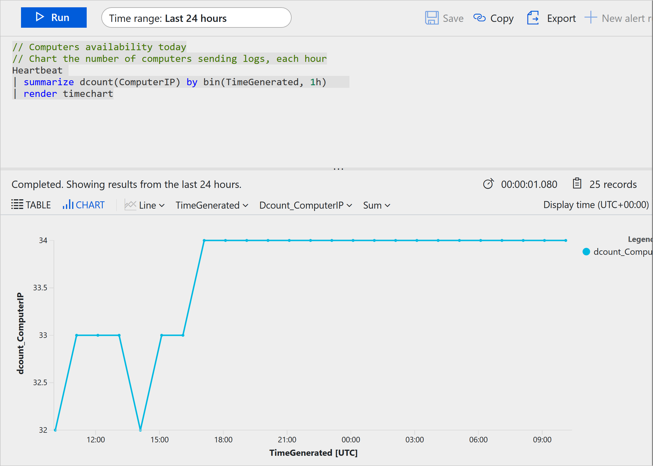 Screenshot of an example query against Azure logs with the query text on top and a graph displaying the results below.