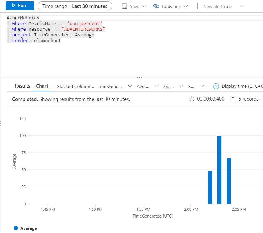 Screenshot of a query measuring CPU.