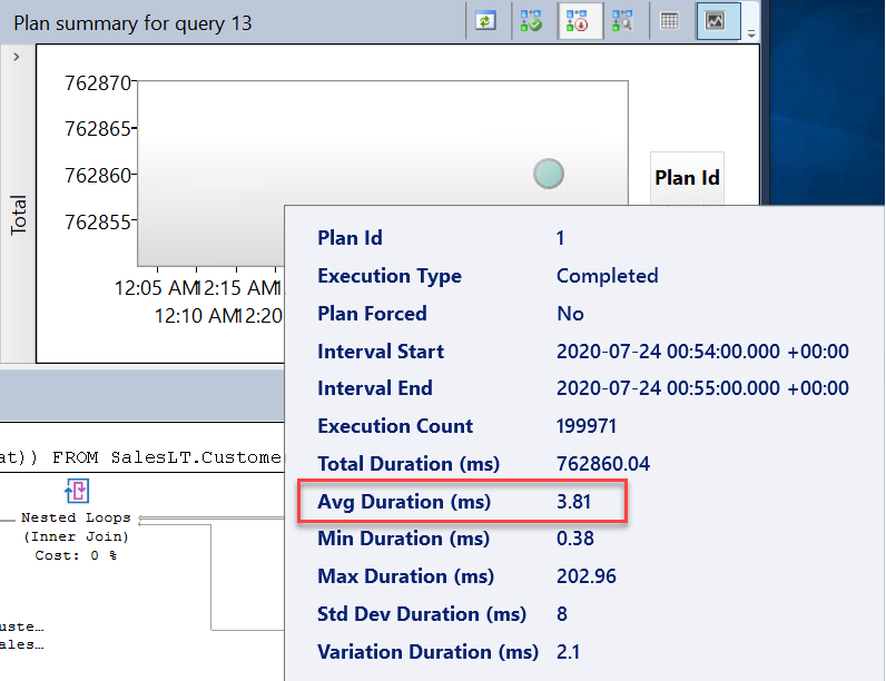 Screenshot of slow query statistics.