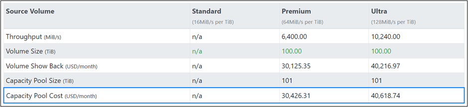 Screenshot of the performance calculator output.