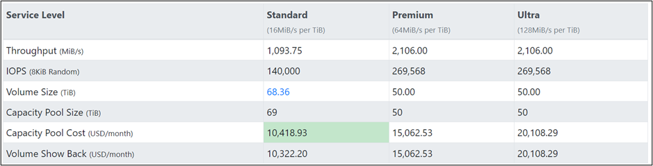 Screenshot of IOPS output.