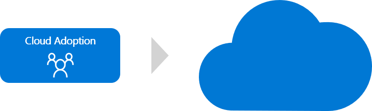 Diagram that illustrates cloud adoption via a lone cloud adoption team.