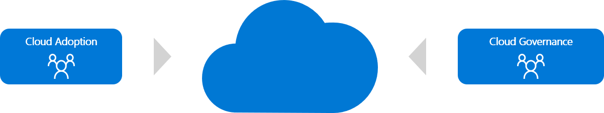 Diagram that illustrates cloud adoption via the best practice of a cloud adoption team and a cloud governance team.