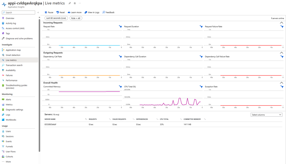 A screenshot showing a metrics dashboard.