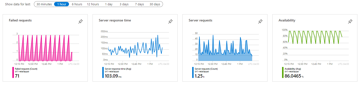 Screenshot of Application Key Performance Indicators (KPIs).