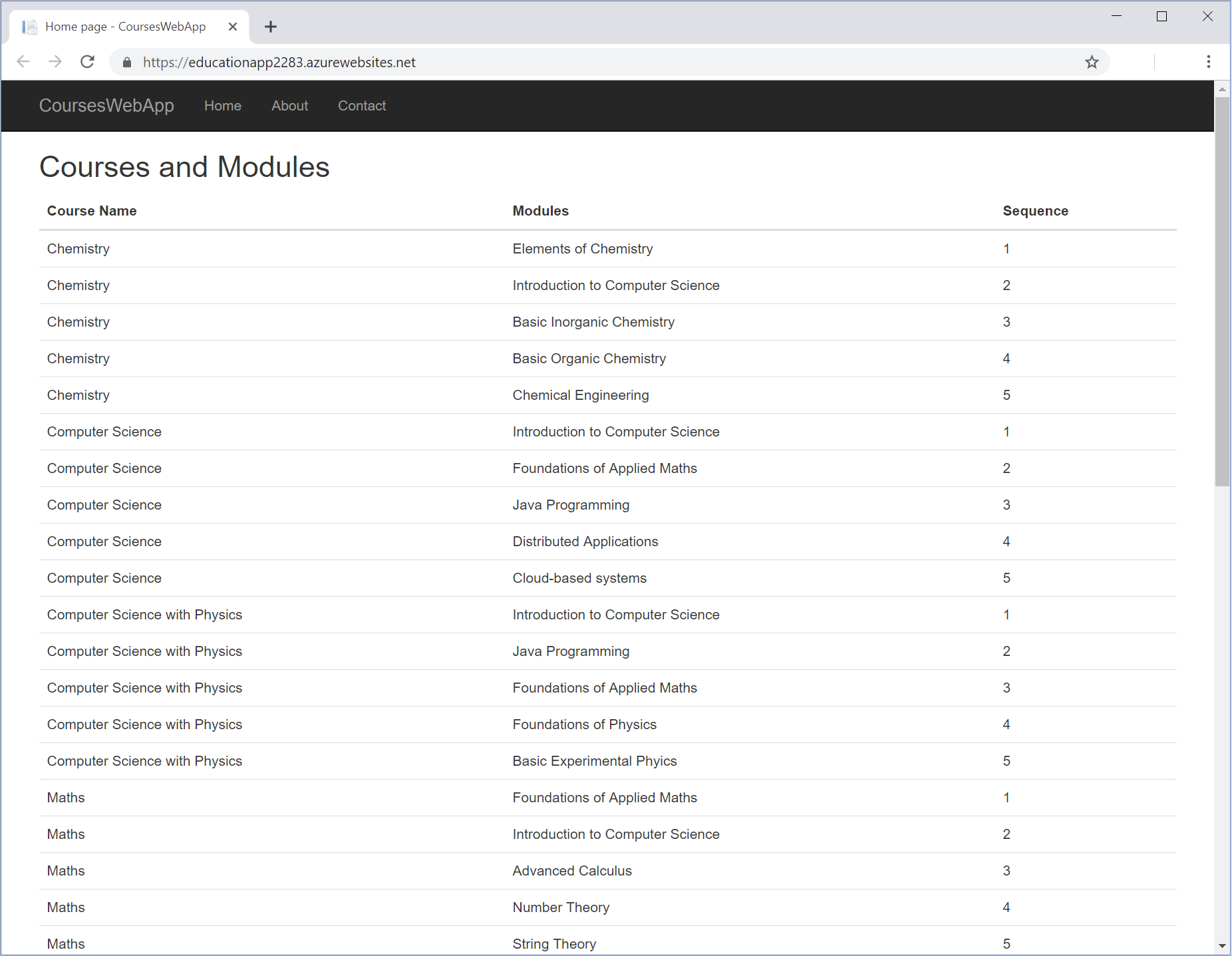 Screenshot of the education web app running, showing the data.