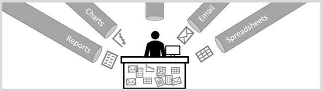 Diagram that shows data overload with reports, charts, email, and spreadsheets.