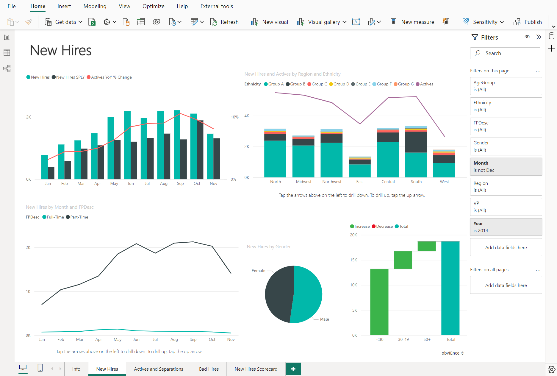 A screenshot of a report in Power BI Desktop.