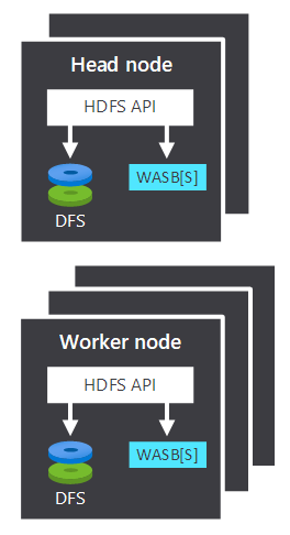 A diagram depicting the processing element in a typical Hadoop cluster.