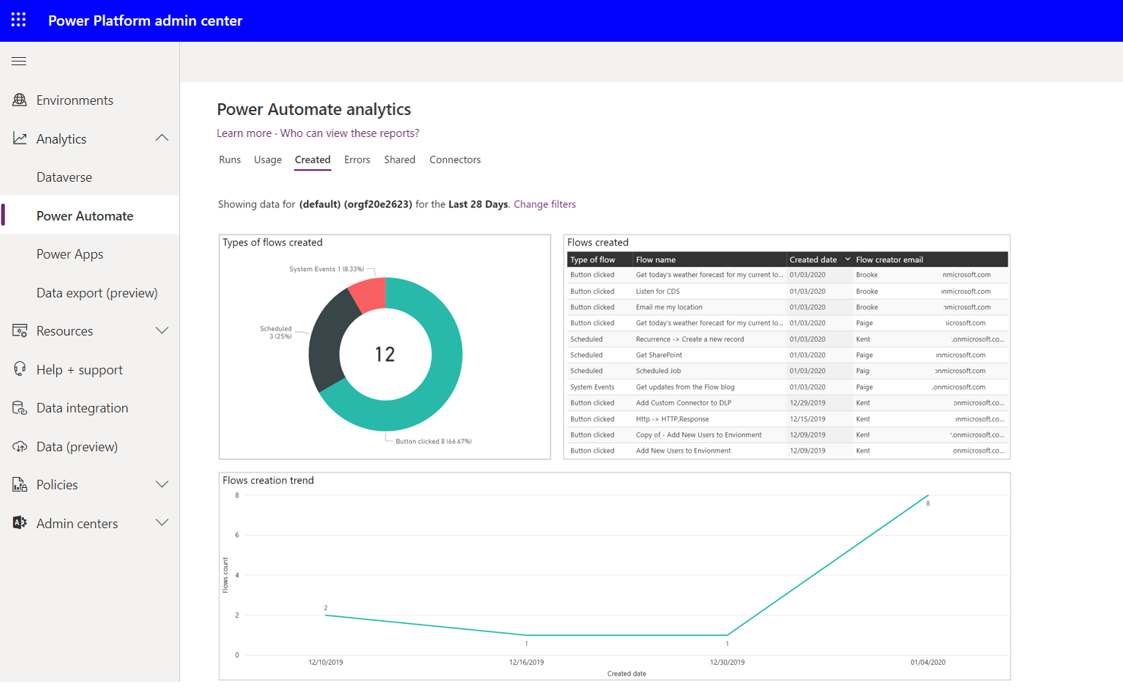 Screenshot of Power Automate on the Created tab.