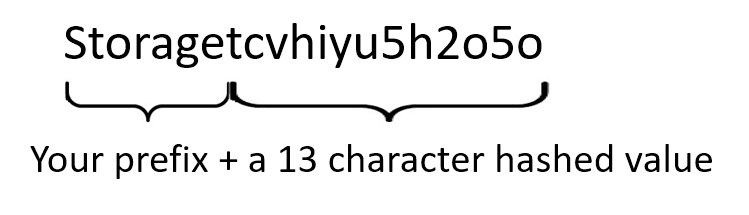 Picture of a string created by concatenating the word Storage with a 13-character hash that contains both uppercase and lowercase letters.