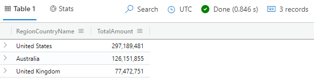 Screenshot of the join operator query, showing the top three countries/regions by sales.