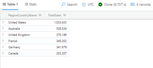 Screenshot of the lookup operator, with total sales per country/region query and results.