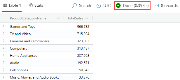 Screenshot of lookup operator with total sales per product query and results.