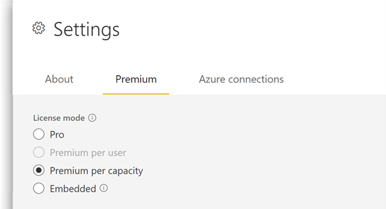 Screenshot of the workspace license mode set to Premium per capacity.