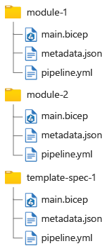 Diagram that shows a file system hierarchy with two modules and a template spec, each with an associated metadata dot JSON file.