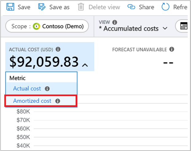 Screenshot showing Amortized cost selection.