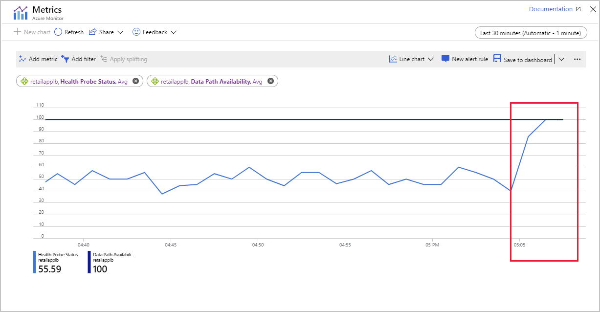 Screenshot showing the Health Probe Status for the load balancer.